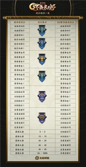 ҫs24ʱ䣺ҫs23ʲôʱ